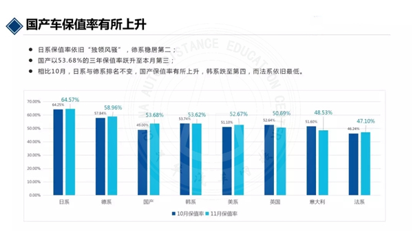 11月汽車保值率報告@chinaadec