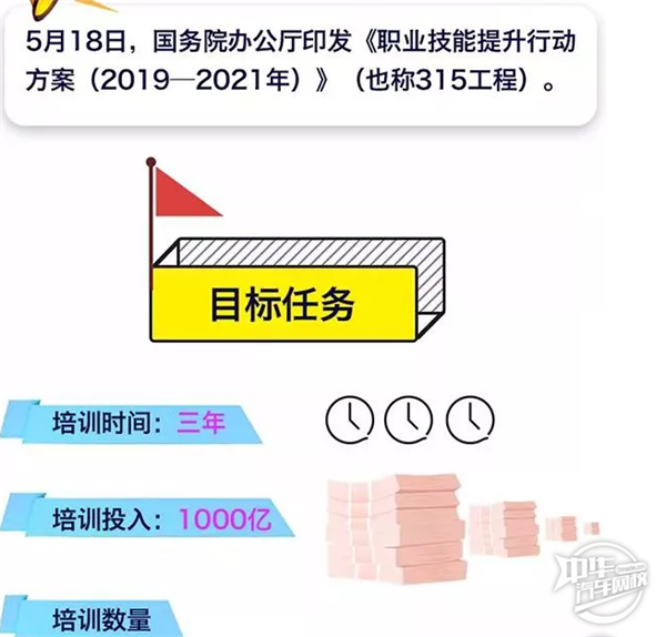 政策解讀 關(guān)于1000億提升5000萬(wàn)人職業(yè)技能的行動(dòng)@chinaadec