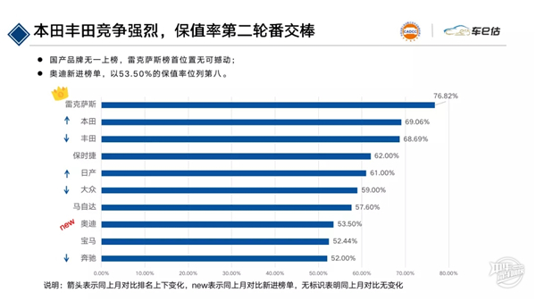 2020年1月汽車保值率報告@chinaadec