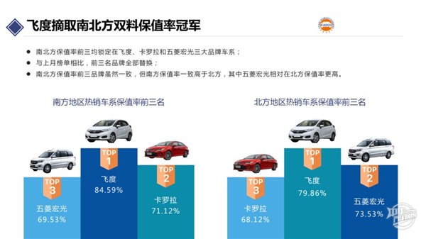 2020年2月汽車(chē)保值率報(bào)告@chinaadec