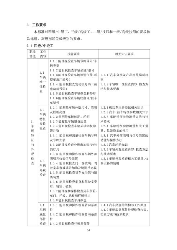 國家職業(yè)技能標準——機動車檢測工@chinaadec