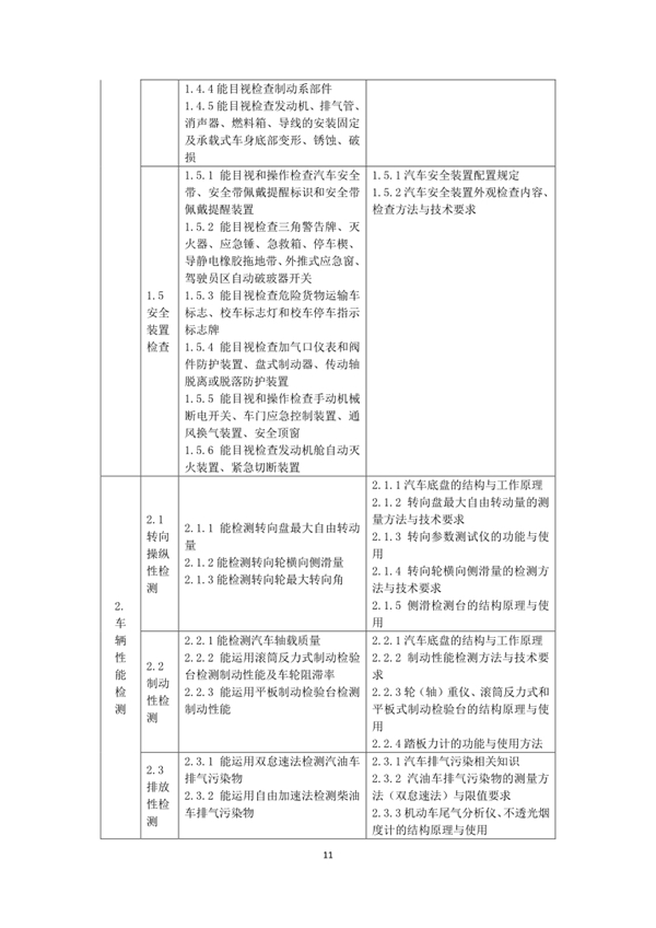 國家職業(yè)技能標準——機動車檢測工@chinaadec