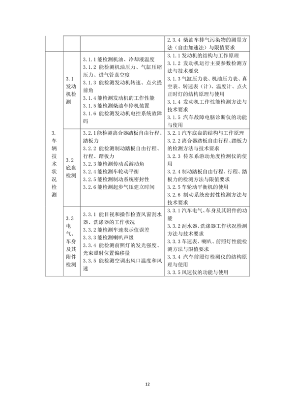 國家職業(yè)技能標準——機動車檢測工@chinaadec