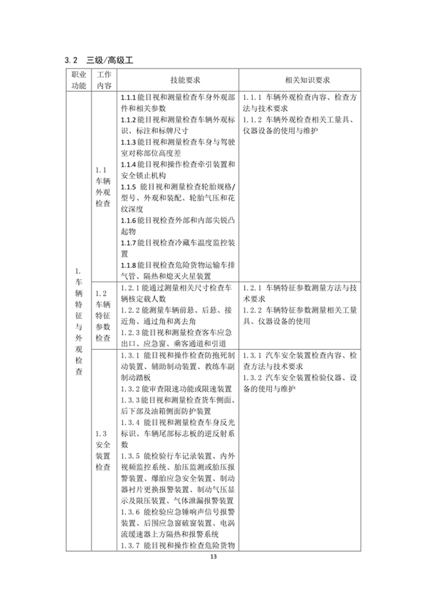 國家職業(yè)技能標準——機動車檢測工@chinaadec