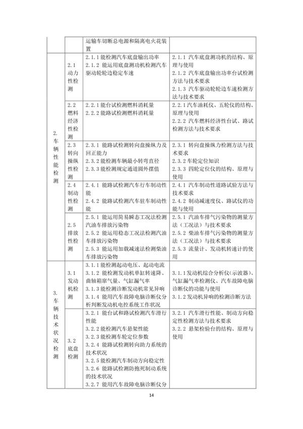 國家職業(yè)技能標準——機動車檢測工@chinaadec