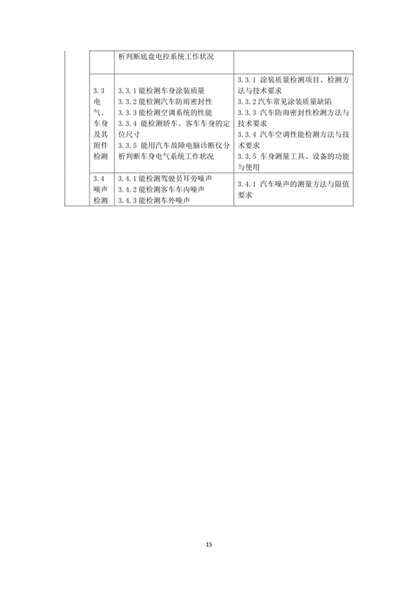 國家職業(yè)技能標準——機動車檢測工@chinaadec