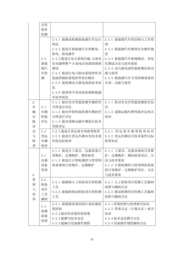 國家職業(yè)技能標準——機動車檢測工@chinaadec