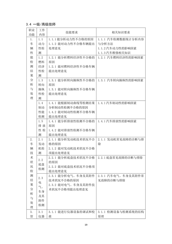 國家職業(yè)技能標準——機動車檢測工@chinaadec