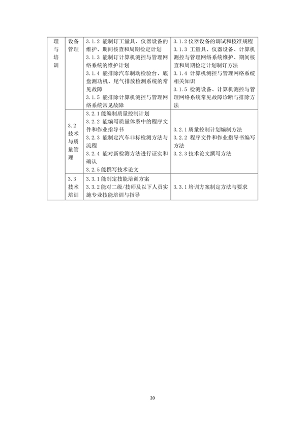 國家職業(yè)技能標準——機動車檢測工@chinaadec