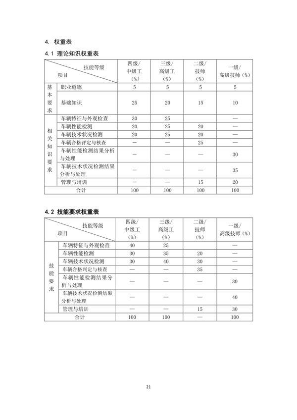 國家職業(yè)技能標準——機動車檢測工@chinaadec