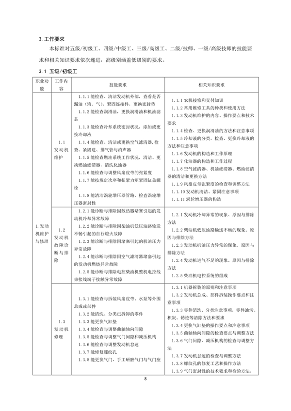 國(guó)家職業(yè)技能標(biāo)準(zhǔn)——農(nóng)機(jī)修理工@chinaadec