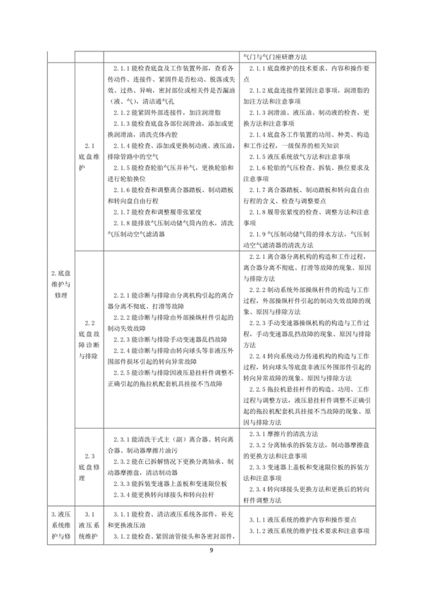 國(guó)家職業(yè)技能標(biāo)準(zhǔn)——農(nóng)機(jī)修理工@chinaadec