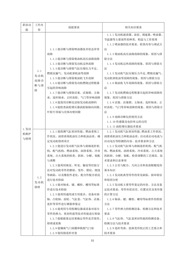 國(guó)家職業(yè)技能標(biāo)準(zhǔn)——農(nóng)機(jī)修理工@chinaadec