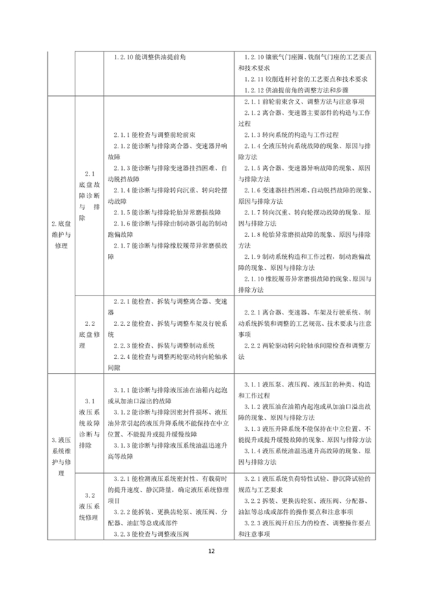 國(guó)家職業(yè)技能標(biāo)準(zhǔn)——農(nóng)機(jī)修理工@chinaadec