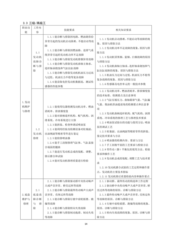 國(guó)家職業(yè)技能標(biāo)準(zhǔn)——農(nóng)機(jī)修理工@chinaadec