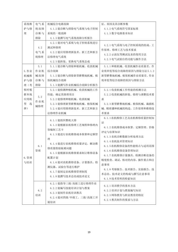 國(guó)家職業(yè)技能標(biāo)準(zhǔn)——農(nóng)機(jī)修理工@chinaadec