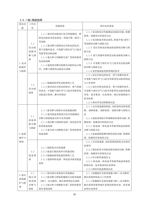 國(guó)家職業(yè)技能標(biāo)準(zhǔn)——農(nóng)機(jī)修理工@chinaadec