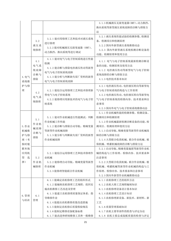 國(guó)家職業(yè)技能標(biāo)準(zhǔn)——農(nóng)機(jī)修理工@chinaadec