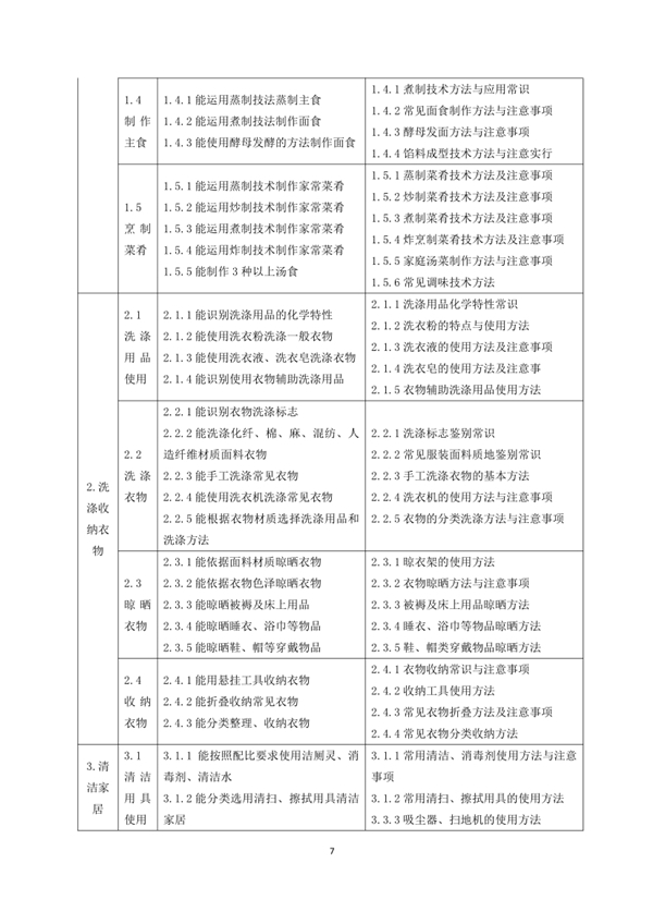 國家職業(yè)技能標(biāo)準(zhǔn)——家政服務(wù)員@chinaadec