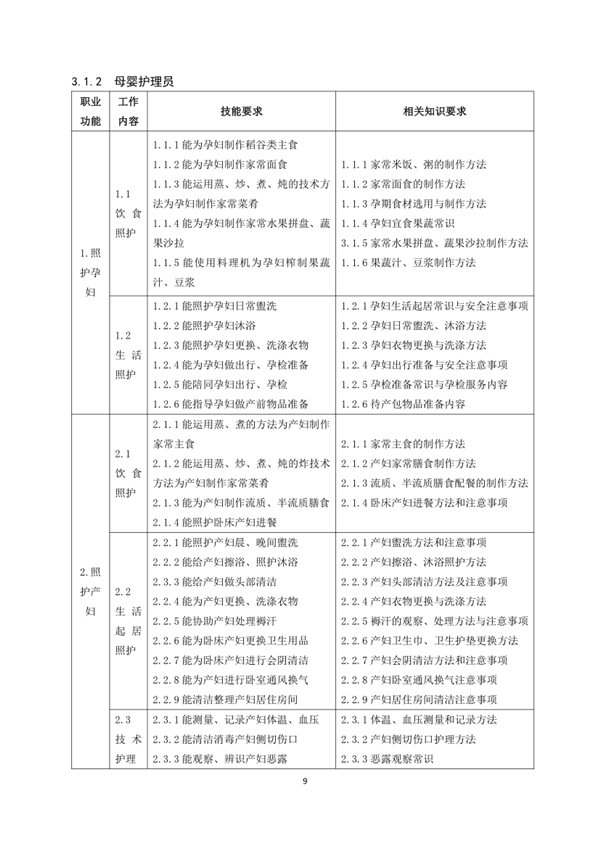 國家職業(yè)技能標(biāo)準(zhǔn)——家政服務(wù)員@chinaadec