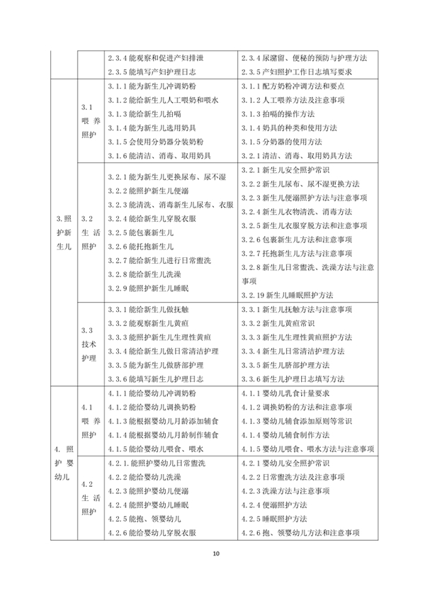 國家職業(yè)技能標(biāo)準(zhǔn)——家政服務(wù)員@chinaadec