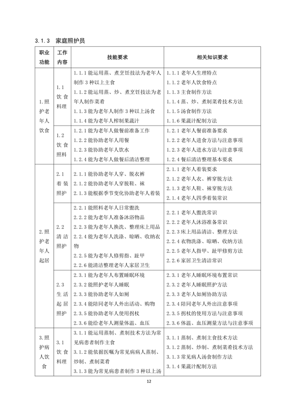 國家職業(yè)技能標(biāo)準(zhǔn)——家政服務(wù)員@chinaadec