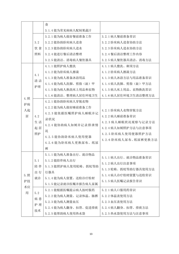 國家職業(yè)技能標(biāo)準(zhǔn)——家政服務(wù)員@chinaadec