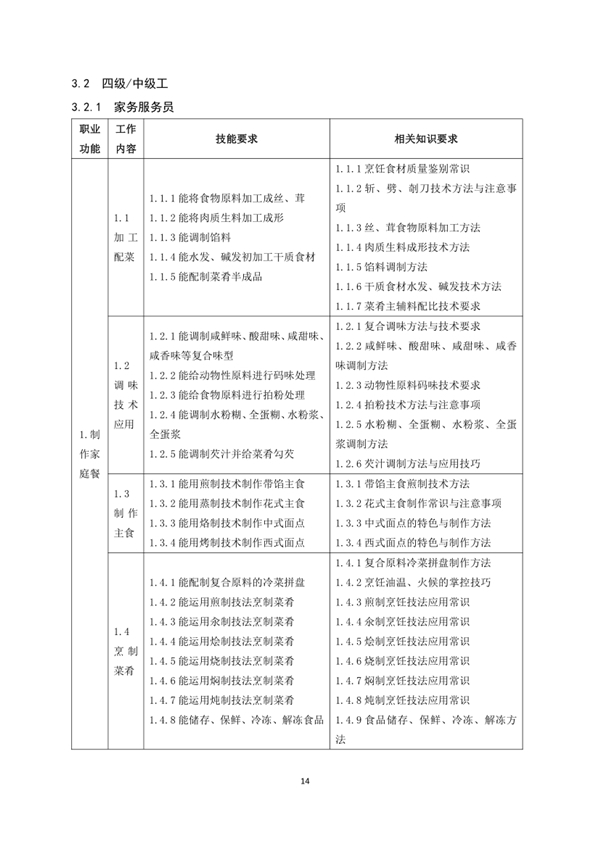 國家職業(yè)技能標(biāo)準(zhǔn)——家政服務(wù)員@chinaadec