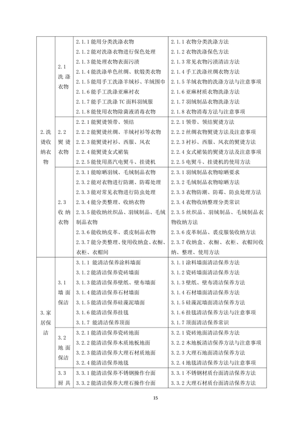 國家職業(yè)技能標(biāo)準(zhǔn)——家政服務(wù)員@chinaadec