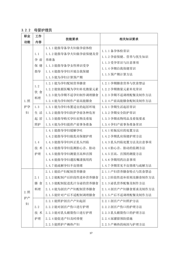 國家職業(yè)技能標(biāo)準(zhǔn)——家政服務(wù)員@chinaadec