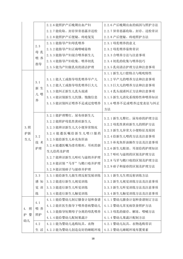 國家職業(yè)技能標(biāo)準(zhǔn)——家政服務(wù)員@chinaadec