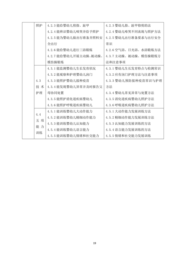 國家職業(yè)技能標(biāo)準(zhǔn)——家政服務(wù)員@chinaadec