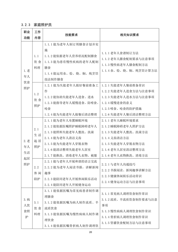 國家職業(yè)技能標(biāo)準(zhǔn)——家政服務(wù)員@chinaadec