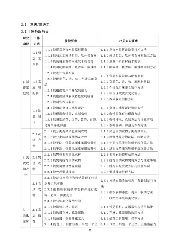 國家職業(yè)技能標(biāo)準(zhǔn)——家政服務(wù)員@chinaadec