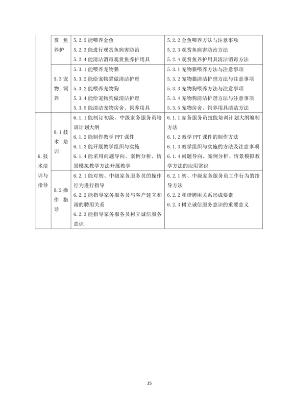 國家職業(yè)技能標(biāo)準(zhǔn)——家政服務(wù)員@chinaadec