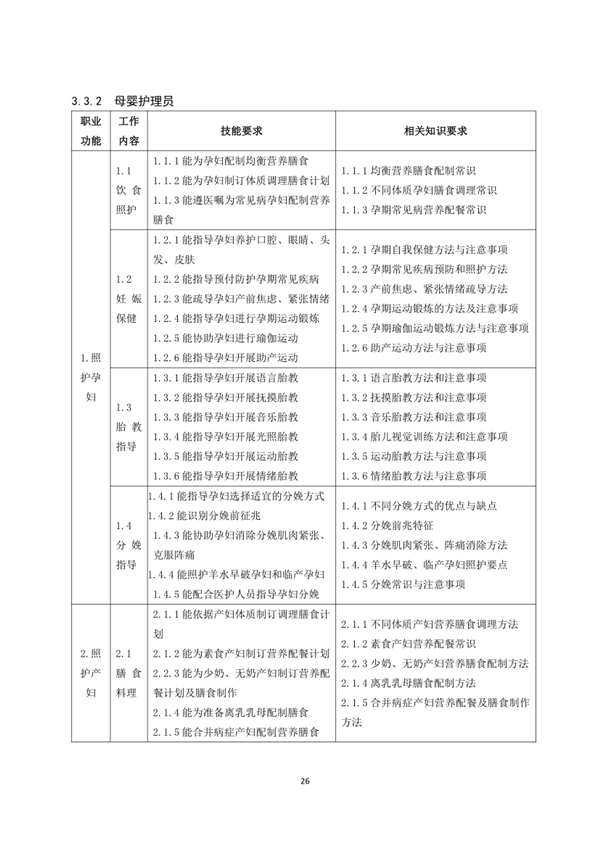 國家職業(yè)技能標(biāo)準(zhǔn)——家政服務(wù)員@chinaadec