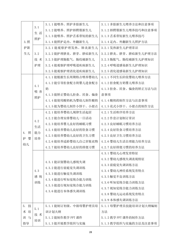 國家職業(yè)技能標(biāo)準(zhǔn)——家政服務(wù)員@chinaadec