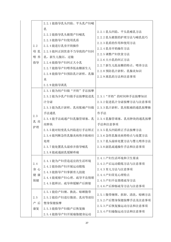 國家職業(yè)技能標(biāo)準(zhǔn)——家政服務(wù)員@chinaadec