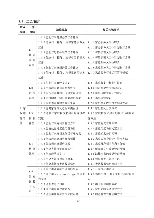 國家職業(yè)技能標(biāo)準(zhǔn)——家政服務(wù)員@chinaadec