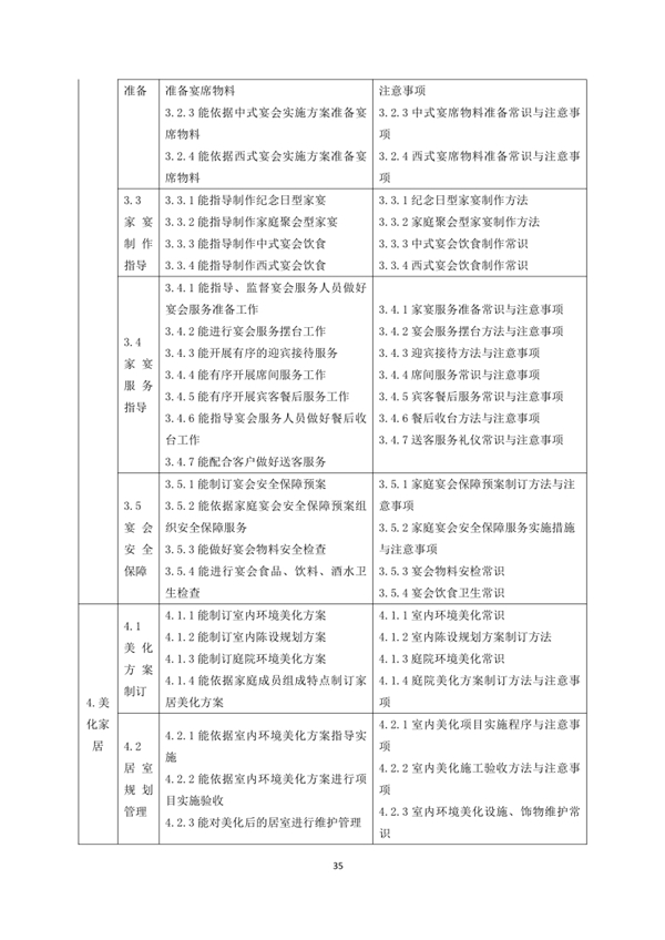 國家職業(yè)技能標(biāo)準(zhǔn)——家政服務(wù)員@chinaadec