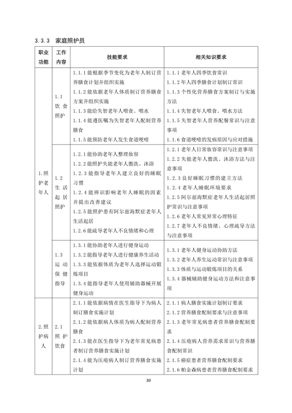 國家職業(yè)技能標(biāo)準(zhǔn)——家政服務(wù)員@chinaadec