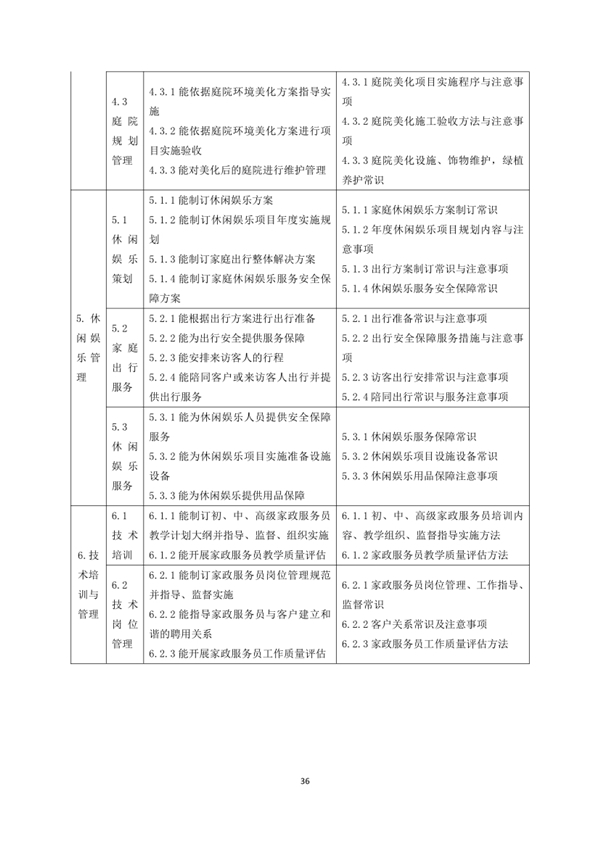 國家職業(yè)技能標(biāo)準(zhǔn)——家政服務(wù)員@chinaadec