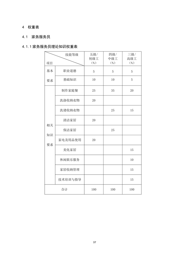 國家職業(yè)技能標(biāo)準(zhǔn)——家政服務(wù)員@chinaadec