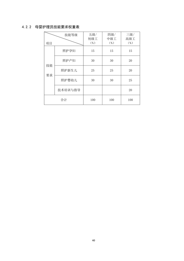 國家職業(yè)技能標(biāo)準(zhǔn)——家政服務(wù)員@chinaadec