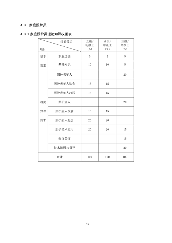 國家職業(yè)技能標(biāo)準(zhǔn)——家政服務(wù)員@chinaadec