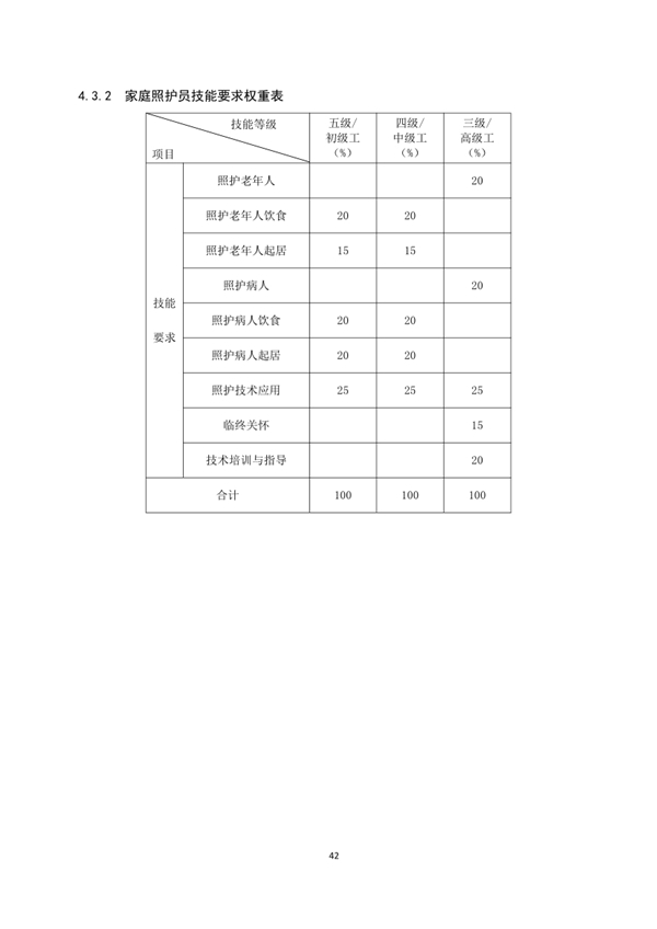 國家職業(yè)技能標(biāo)準(zhǔn)——家政服務(wù)員@chinaadec