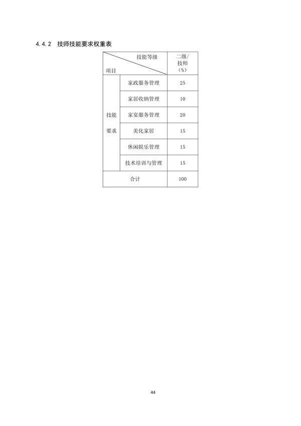 國家職業(yè)技能標(biāo)準(zhǔn)——家政服務(wù)員@chinaadec