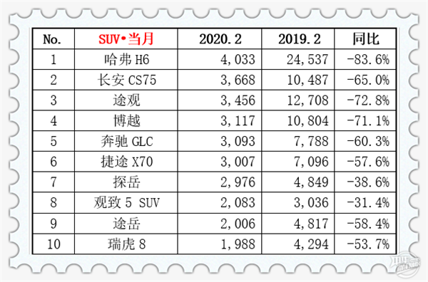 2020年2月汽車銷量排行榜@chinaadec