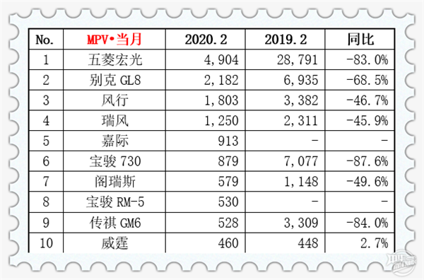 2020年2月汽車銷量排行榜@chinaadec