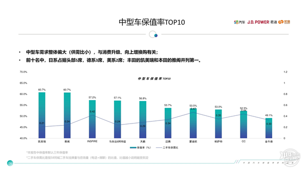 中國汽車保值率研究報告@chinaadec